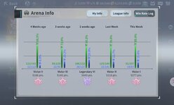 Arena Legend rank.jpg