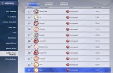 Golden Fleence Top 32 1.22B damage.jpg