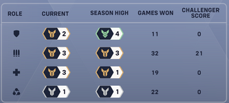 izumi ranks.png