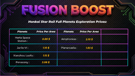 hsr planets full exploration.png