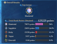 RP Stats.png
