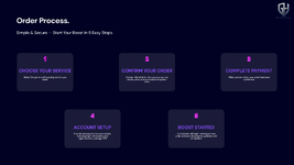 Order Process.png