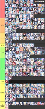 Student Tierlist (1).png