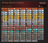 tacticus-roster-power-Destinyless.png