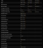 Screenshot_10-8-2026_185339_gw2efficiency.com.jpeg