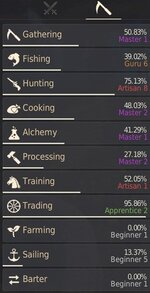 bdo 13 lifeskill.jpg