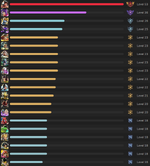 t500 profiency.png
