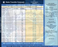wosc-state-transfer-forecast-september-2026.jpg