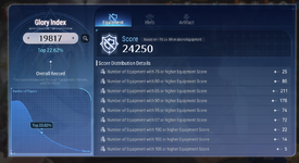 gear score.png