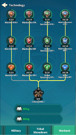 Warband Tech.png