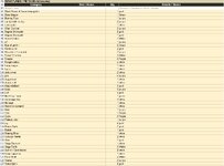 Miniatures - Screenshot from Excel File.jpg