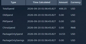 totalspent.png