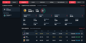 stats_sans_clan.png