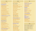 aqw account inventory sell.png
