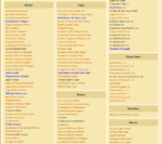 aqw account inventory sell 2.png