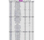 717 Products inside Shop.png