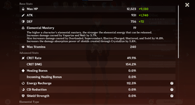 Diluc Stats.png