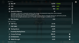 Eula Stats.png