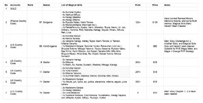 Magia Record Accounts - Dindasmart - Sheet1 (2)_page-0001.jpg