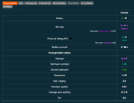 wows-numbers29.10.21.png