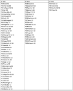 M3 + Pot List.PNG