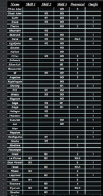 Screenshot_20220306_195853_com.google.android.apps.docs.editors.sheets_edit_185575853307099.jpg