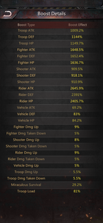 Troop stats.png