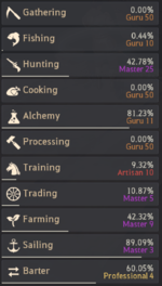 Shai Lifeskill Stats.png