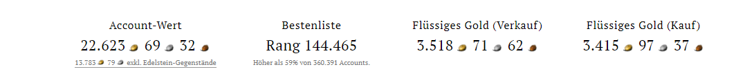 2022-05-18 09_12_34-Account - Überblick - gw2efficiency.png