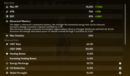 Albedo Stats.png