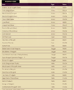 Ioda List 1.png