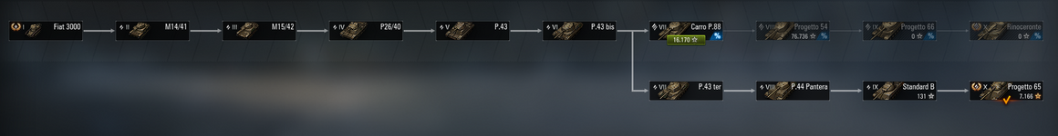 Italian Tech Tree.png