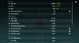 Ayaka Stats.png