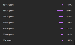 RoadRage viewer age.png