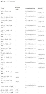 Total Spent.PNG