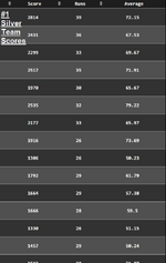 1 silver scores.png