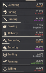 main char lifeskill levels.PNG