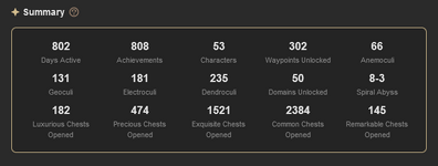Hoyolab Summary.png