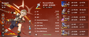 bennettStats.png