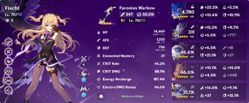 fischlStats.png