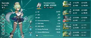 sucroseStats.png