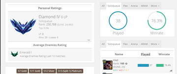 leagueofgraphs.png