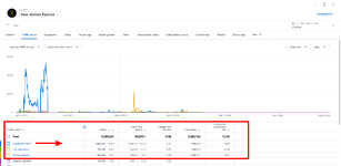 Traffic source.png