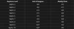 8.2 mythic plus.png