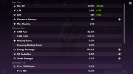 Raiden Stats.PNG