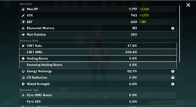 Ganyu Stats.png