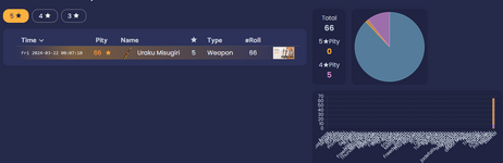 Weapon History.png