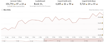 Screenshot 2024-05-23 at 11-03-02 Account - Overview - gw2efficiency.png