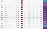 stats T10 more.PNG