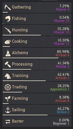 Lifeskill level.JPG